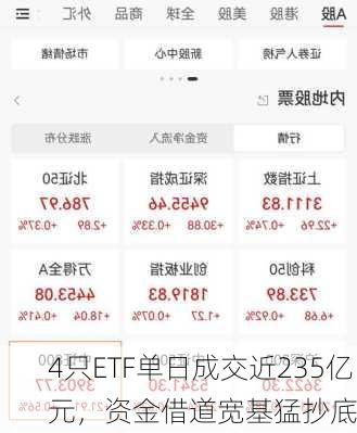 4只ETF单日成交近235亿元，资金借道宽基猛抄底