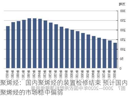 聚烯烃：国内聚烯烃的装置检修结束 预计国内聚烯烃的市场稳中偏弱