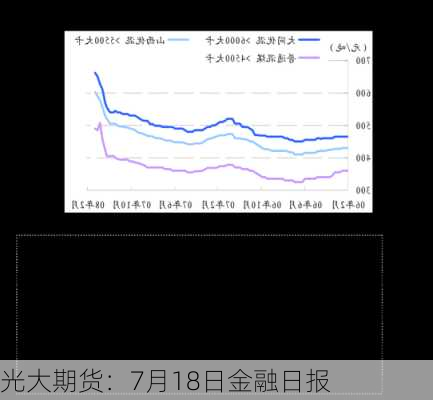 光大期货：7月18日金融日报