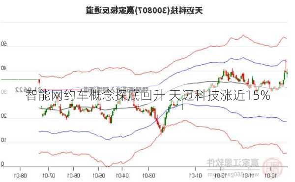 智能网约车概念探底回升 天迈科技涨近15%