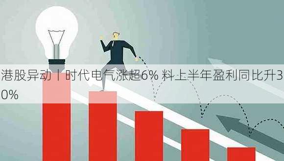 港股异动丨时代电气涨超6% 料上半年盈利同比升30%