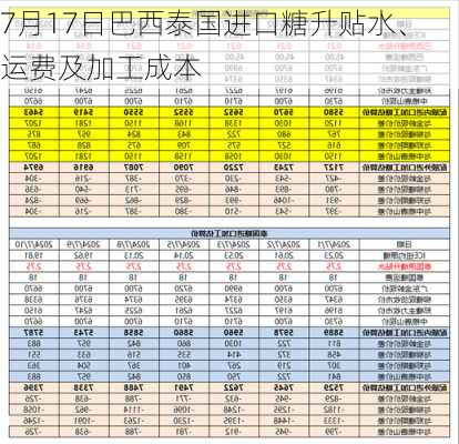 7月17日巴西泰国进口糖升贴水、运费及加工成本