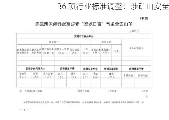 36 项行业标准调整：涉矿山安全