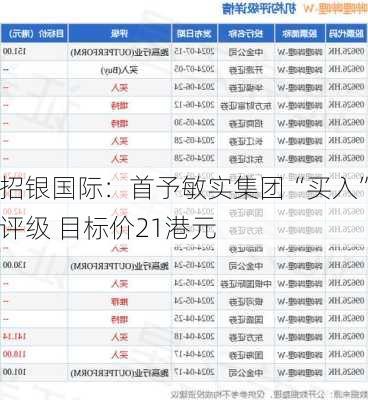 招银国际：首予敏实集团“买入”评级 目标价21港元