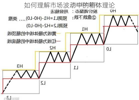 如何理解市场波动中的箱体理论