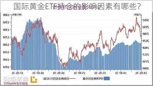 国际黄金ETF持仓的影响因素有哪些？