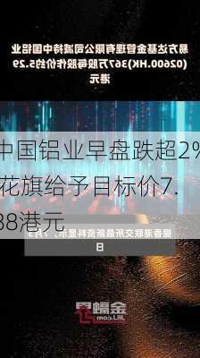 中国铝业早盘跌超2% 花旗给予目标价7.88港元