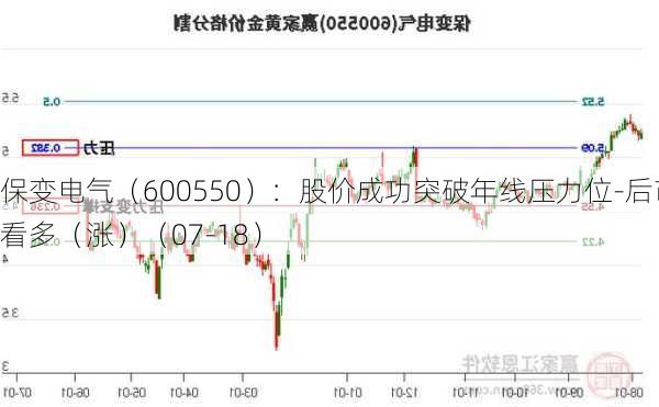 保变电气（600550）：股价成功突破年线压力位-后市看多（涨）（07-18）