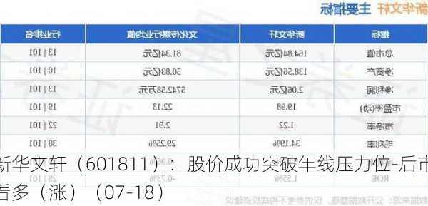 新华文轩（601811）：股价成功突破年线压力位-后市看多（涨）（07-18）