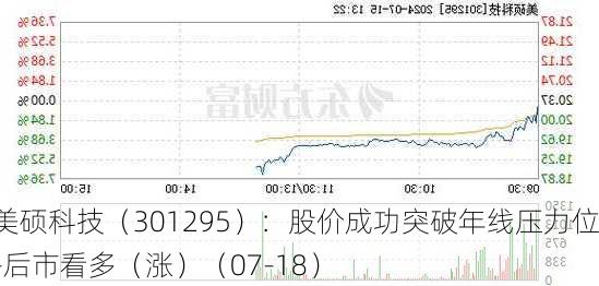 美硕科技（301295）：股价成功突破年线压力位-后市看多（涨）（07-18）