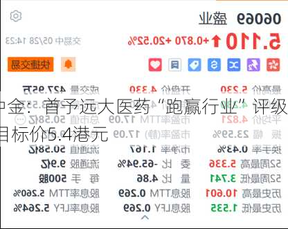 中金：首予远大医药“跑赢行业”评级 目标价5.4港元