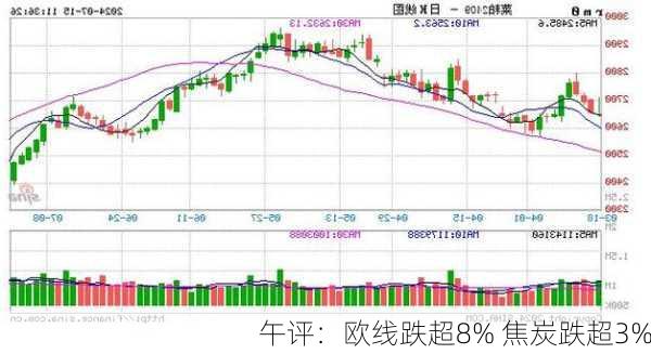 午评：欧线跌超8% 焦炭跌超3%