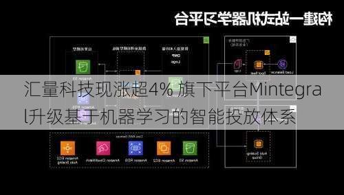 汇量科技现涨超4% 旗下平台Mintegral升级基于机器学习的智能投放体系