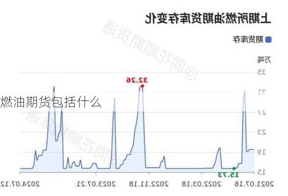 燃油期货包括什么