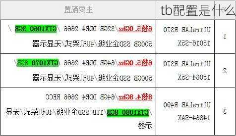 tb配置是什么