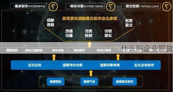 什么叫企业现货