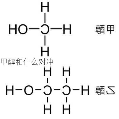 甲醇和什么对冲