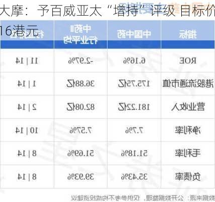 大摩：予百威亚太“增持”评级 目标价16港元