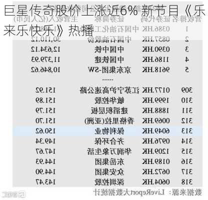 巨星传奇股价上涨近6% 新节目《乐来乐快乐》热播