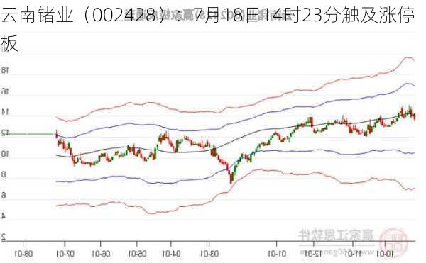 云南锗业（002428）：7月18日14时23分触及涨停板