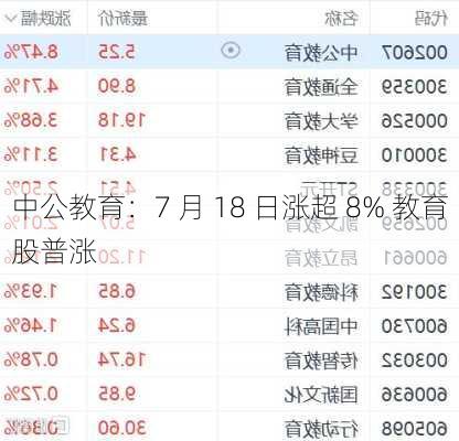 中公教育：7 月 18 日涨超 8% 教育股普涨