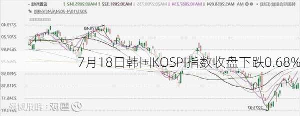 7月18日韩国KOSPI指数收盘下跌0.68%