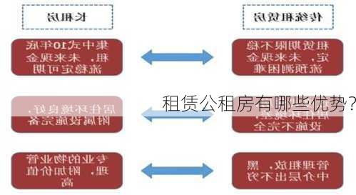 租赁公租房有哪些优势？