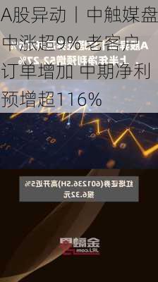 A股异动丨中触媒盘中涨超9% 老客户订单增加 中期净利预增超116%