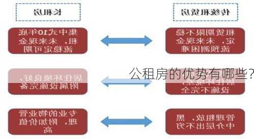 公租房的优势有哪些？