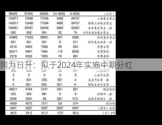 同力日升：拟于2024年实施中期分红