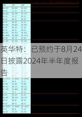 英华特：已预约于8月24日披露2024年半年度报告