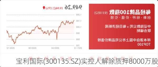 宝利国际(300135.SZ)实控人解除质押8000万股