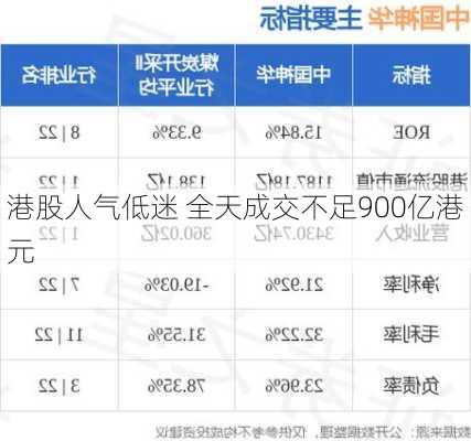 港股人气低迷 全天成交不足900亿港元