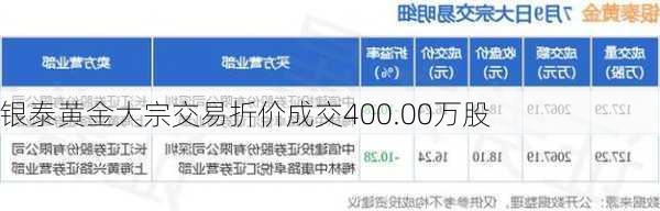 银泰黄金大宗交易折价成交400.00万股