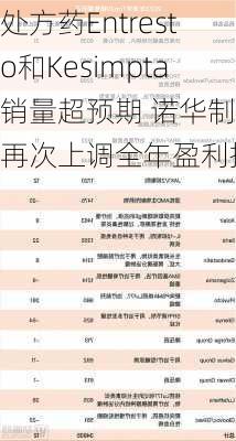 处方药Entresto和Kesimpta销量超预期 诺华制药再次上调全年盈利指引