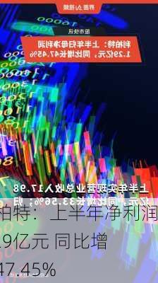 利柏特：上半年净利润1.29亿元 同比增长47.45%