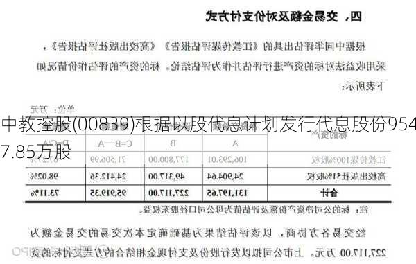 中教控股(00839)根据以股代息计划发行代息股份9547.85万股