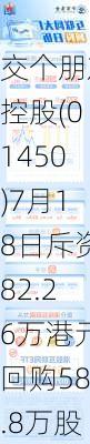 交个朋友控股(01450)7月18日斥资82.26万港元回购58.8万股