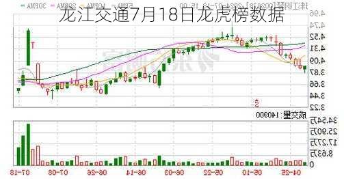 龙江交通7月18日龙虎榜数据