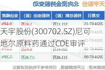 天宇股份(300702.SZ)尼可地尔原料药通过CDE审评