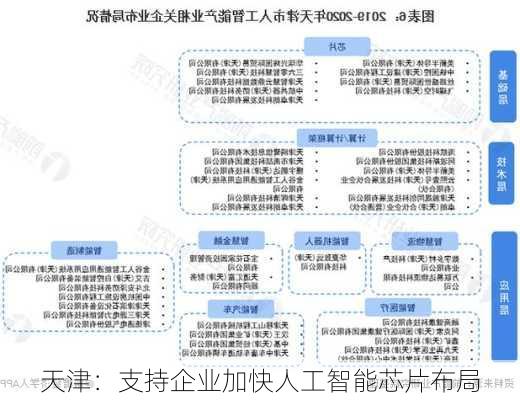 天津：支持企业加快人工智能芯片布局