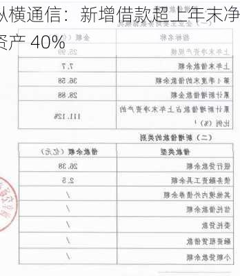 纵横通信：新增借款超上年末净资产 40%