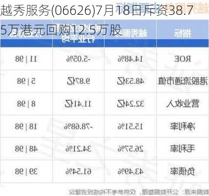 越秀服务(06626)7月18日斥资38.75万港元回购12.5万股