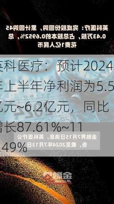 英科医疗：预计2024年上半年净利润为5.5亿元~6.2亿元，同比增长87.61%~111.49%