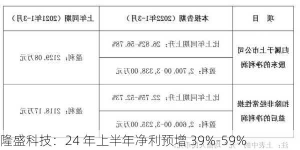 隆盛科技：24 年上半年净利预增 39%-59%