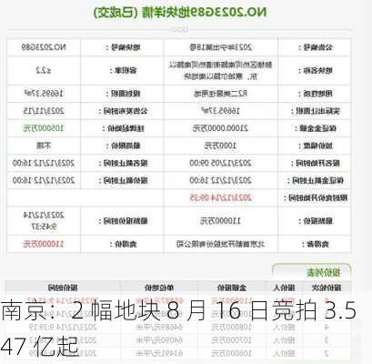 南京：2 幅地块 8 月 16 日竞拍 3.547 亿起