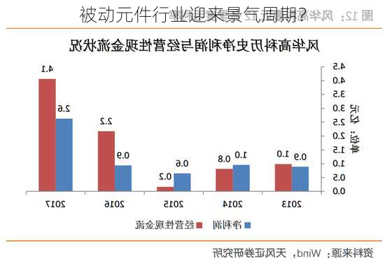 被动元件行业迎来景气周期？