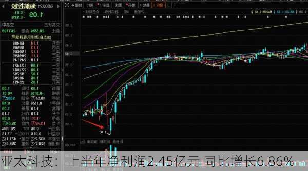 亚太科技：上半年净利润2.45亿元 同比增长6.86%