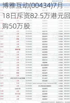 博雅互动(00434)7月18日斥资82.5万港元回购50万股