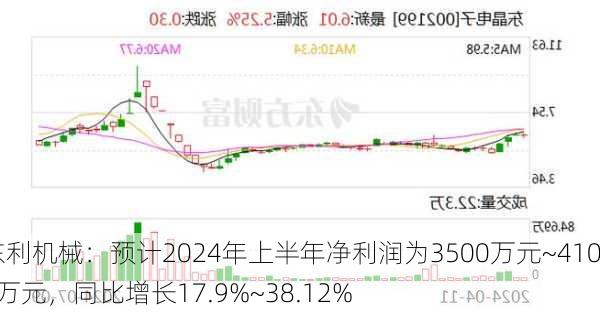 东利机械：预计2024年上半年净利润为3500万元~4100万元，同比增长17.9%~38.12%